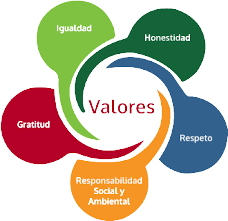 Valores